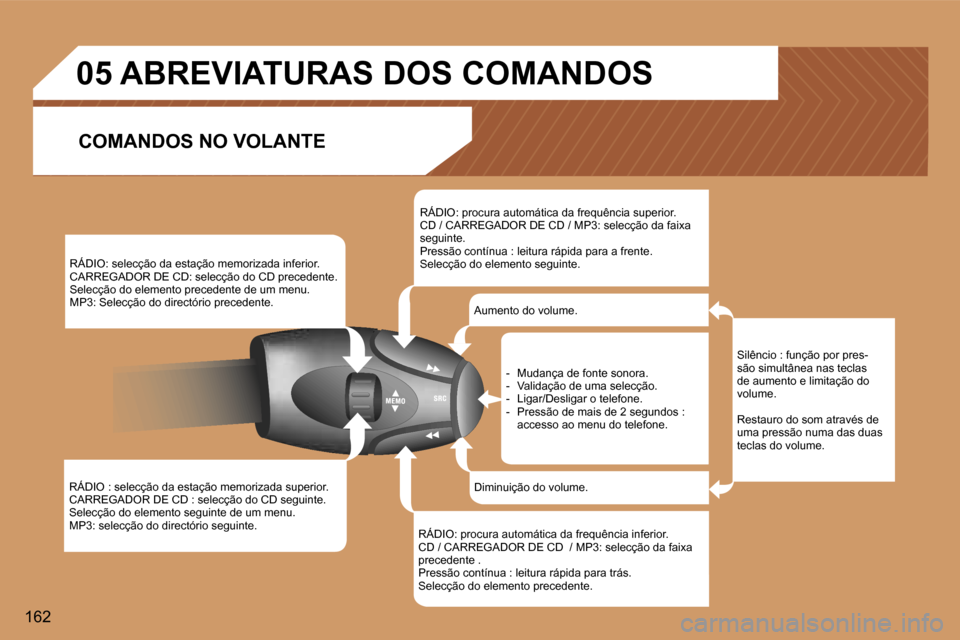 Peugeot 307 CC 2006  Manual do proprietário (in Portuguese) �1�6�2�R�Á�D�I�O� �:� �s�e�l�e�c�ç�ã�o� �d�a� �e�s�t�a�ç�ã�o� �m�e�m�o�r�i�z�a�d�a� �s�u�p�e�r�i�o�r�. 
�C�A�R�R�E�G�A�D�O�R� �D�E� �C�D� �:� �s�e�l�e�c�ç�ã�o� �d�o� �C�D� �s�e�g�u�i�n�t�e�.
�S