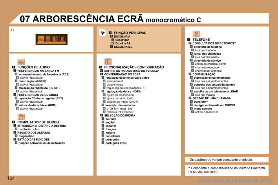Peugeot 307 CC 2006  Manual do proprietário (in Portuguese) �1�2�3
�2�3
�1�2�2
�4
�3�4
�4
�4
�3�4
�4
�4
�3�4
�1�2�3�4�3�4
�4�2�3�4�3�4
�1�2�3�2�3�2�3
�1�2�3�4�3�4�3�4�4�4�2�3�4�3�4�3�4�2�3�3�3�4�2�3�3�3�3�3�3�3�3
�3
�C
�1�6�4
�F�U�N�Ç�Õ�E�S� �D�E� �A�U�D�I�O