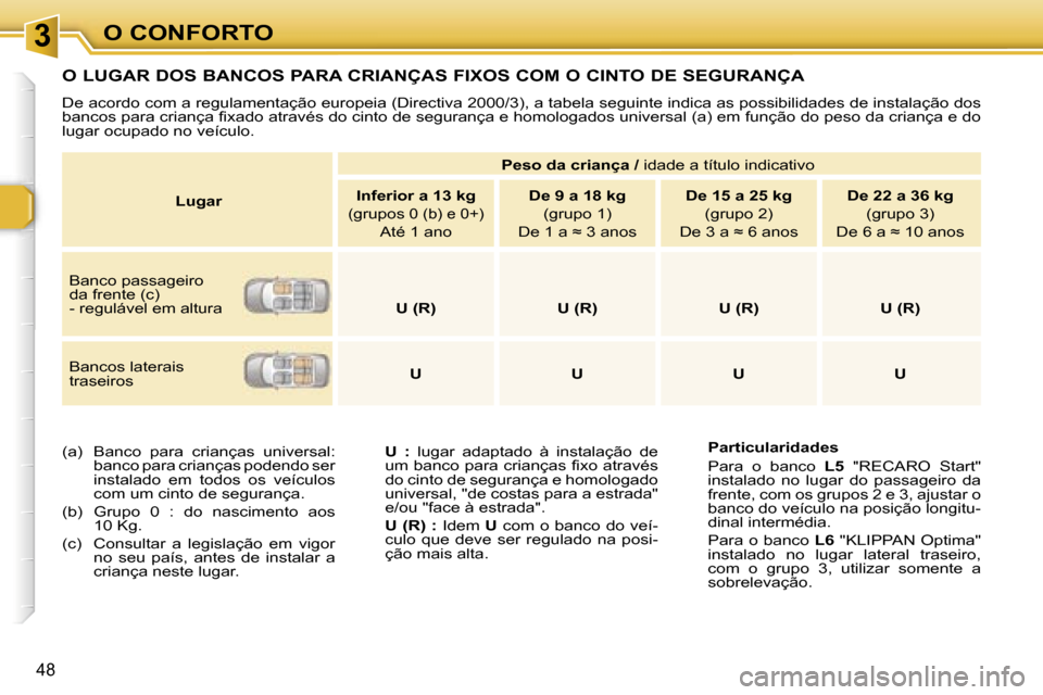 Peugeot 307 CC 2006  Manual do proprietário (in Portuguese) �3�O� �C�O�N�F�O�R�T�O
�4�8
�O� �L�U�G�A�R� �D�O�S� �B�A�N�C�O�S� �P�A�R�A� �C�R�I�A�N�Ç�A�S� �F�I�X�O�S� �C�O�M� �O� �C�I�N�T�O� �D�E� �S�E�G�U�R�A�N�Ç�A
�D�e� �a�c�o�r�d�o� �c�o�m� �a� �r�e�g�u�l�