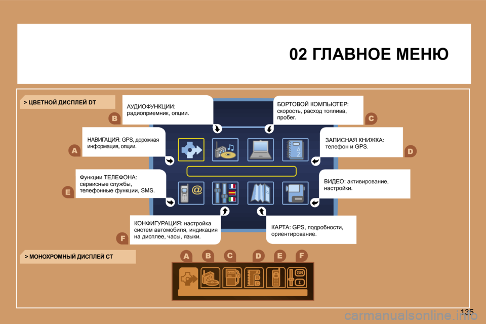 Peugeot 307 CC 2006  Инструкция по эксплуатации (in Russian) �1�3�5
�0�2� =bWYde?� c?du
Wj>BekjdamBB�:�  
jw^bhijb_fÖbd�,� hiébb�.
dWYBZWmBv�:� �G�P�S�,� ^hjh`Öwy� 
bÖnhjfwéby�,� hiéb