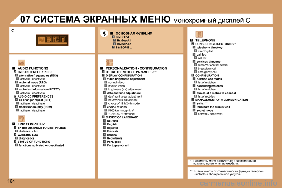 Peugeot 307 CC 2006  Инструкция по эксплуатации (in Russian) �1�2�3
�2�3
�1�2�2
�4
�3�4
�4
�4
�3�4
�4
�4
�3�4
�1�2�3�4�3�4
�4�2�3�4�3�4
�1�2�3�2�3�2�3
�1�2�3�4�3�4�3�4�4�4�2�3�4�3�4�3�4�2�3�3�3�4�2�3�3�3�3�3�3�3�3
�3
�C
�1�6�4
�A�U�D�I�O� �F�U�N�C�T�I�O�N�S
�F�