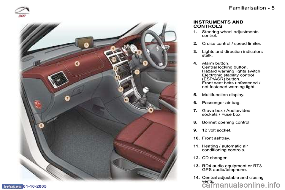 Peugeot 307 CC 2005.5  Owners Manual �4 �-�F�a�m�i�l�i�a�r�i�s�a�t�i�o�n�5
�-
�F�a�m�i�l�i�a�r�i�s�a�t�i�o�n
�1�.
�  �S�t�e�e�r�i�n�g� �w�h�e�e�l� �a�d�j�u�s�t�m�e�n�t�s� 
�c�o�n�t�r�o�l�.
�2�. �  �C�r�u�i�s�e� �c�o�n�t�r�o�l� �/� �s�p�e
