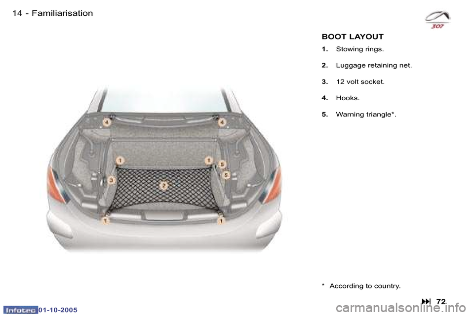 Peugeot 307 CC 2005.5 User Guide �1�4 �-�F�a�m�i�l�i�a�r�i�s�a�t�i�o�n�1�5
�-
�F�a�m�i�l�i�a�r�i�s�a�t�i�o�n
�B�O�O�T� �L�A�Y�O�U�T
�1�.
�  �S�t�o�w�i�n�g� �r�i�n�g�s�.
�2�. �  �L�u�g�g�a�g�e� �r�e�t�a�i�n�i�n�g� �n�e�t�.
�3�. �  �1�
