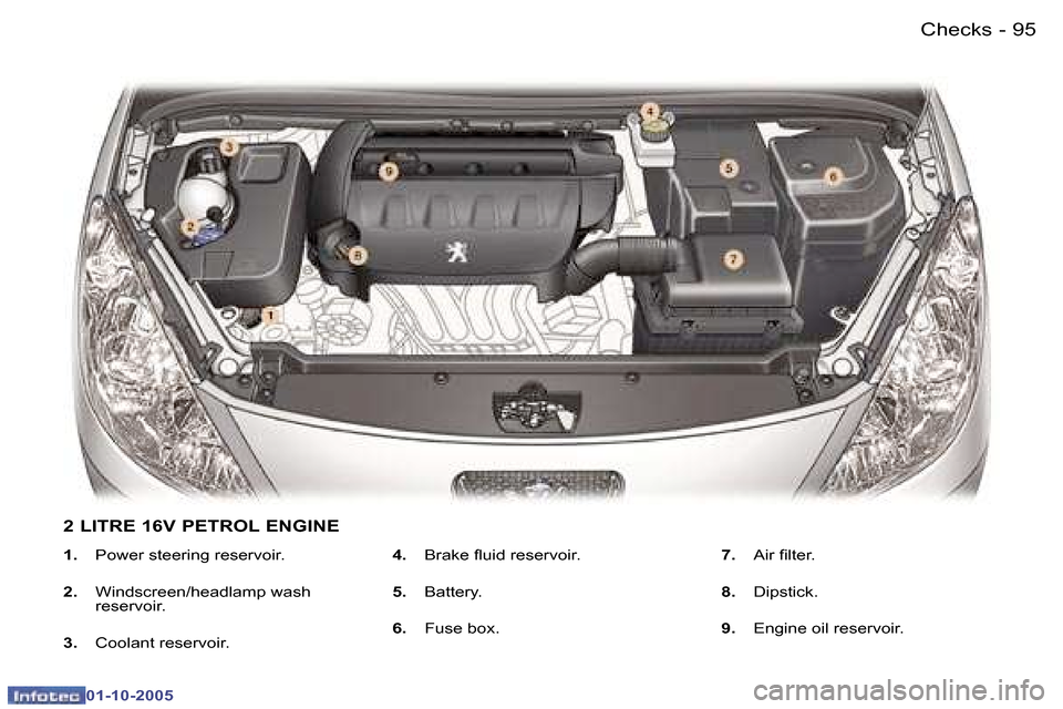 Peugeot 307 CC 2005.5  Owners Manual �C�h�e�c�k�s�9�4 �-
�0�1�-�1�0�-�2�0�0�5
�9�5�C�h�e�c�k�s�-
�0�1�-�1�0�-�2�0�0�5
�1�.�  �P�o�w�e�r� �s�t�e�e�r�i�n�g� �r�e�s�e�r�v�o�i�r�.
�2�. �  �W�i�n�d�s�c�r�e�e�n�/�h�e�a�d�l�a�m�p� �w�a�s�h� 
�r