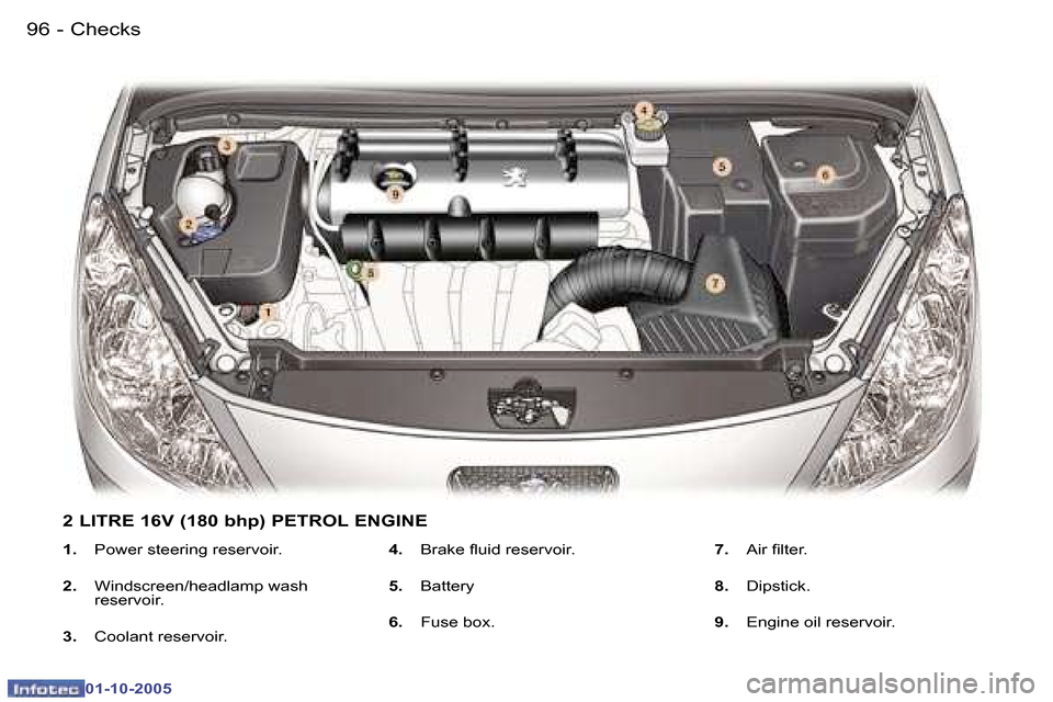 Peugeot 307 CC 2005.5  Owners Manual �C�h�e�c�k�s�9�6 �-
�0�1�-�1�0�-�2�0�0�5
�9�7�C�h�e�c�k�s�-
�0�1�-�1�0�-�2�0�0�5
�2� �L�I�T�R�E� �1�6�V� �(�1�8�0� �b�h�p�)� �P�E�T�R�O�L� �E�N�G�I�N�E
�1�.�  �P�o�w�e�r� �s�t�e�e�r�i�n�g� �r�e�s�e�r�