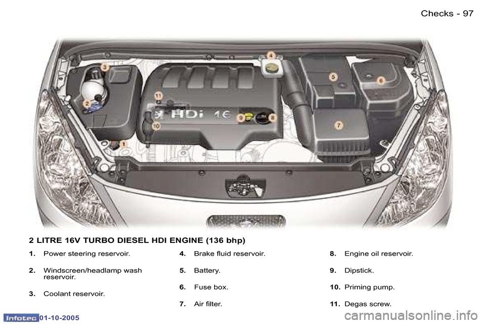 Peugeot 307 CC 2005.5  Owners Manual �C�h�e�c�k�s�9�6 �-
�0�1�-�1�0�-�2�0�0�5
�9�7�C�h�e�c�k�s�-
�0�1�-�1�0�-�2�0�0�5
�1�.�  �P�o�w�e�r� �s�t�e�e�r�i�n�g� �r�e�s�e�r�v�o�i�r�.
�2�. �  �W�i�n�d�s�c�r�e�e�n�/�h�e�a�d�l�a�m�p� �w�a�s�h� 
�r
