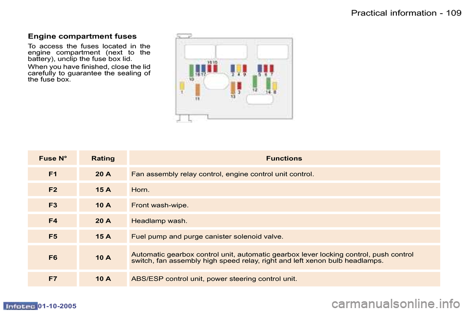 Peugeot 307 CC 2005.5  Owners Manual �P�r�a�c�t�i�c�a�l� �i�n�f�o�r�m�a�t�i�o�n�1�0�8 �-
�0�1�-�1�0�-�2�0�0�5
�1�0�9�P�r�a�c�t�i�c�a�l� �i�n�f�o�r�m�a�t�i�o�n�-
�0�1�-�1�0�-�2�0�0�5
�E�n�g�i�n�e� �c�o�m�p�a�r�t�m�e�n�t� �f�u�s�e�s
�T�o� 