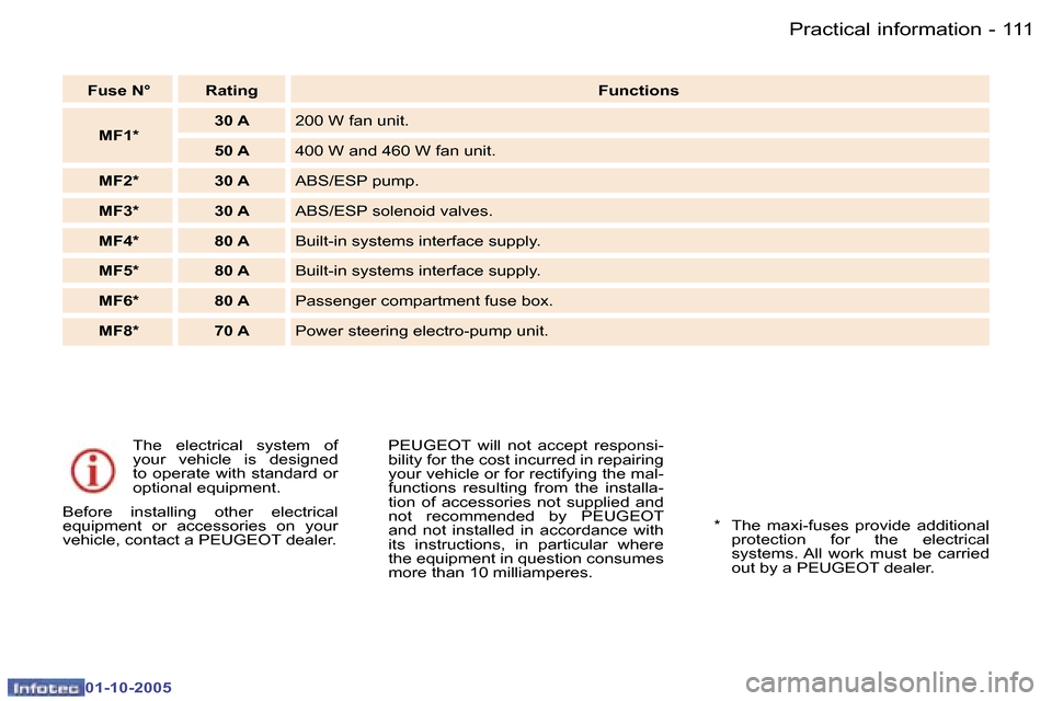 Peugeot 307 CC 2005.5  Owners Manual �P�r�a�c�t�i�c�a�l� �i�n�f�o�r�m�a�t�i�o�n�1�1�0 �-
�0�1�-�1�0�-�2�0�0�5
�1�1�1�P�r�a�c�t�i�c�a�l� �i�n�f�o�r�m�a�t�i�o�n�-
�0�1�-�1�0�-�2�0�0�5
�T�h�e�  �e�l�e�c�t�r�i�c�a�l�  �s�y�s�t�e�m�  �o�f�  
