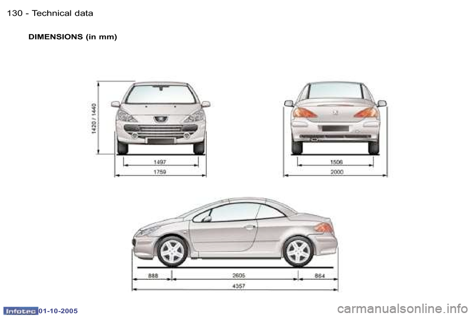 Peugeot 307 CC 2005.5  Owners Manual �T�e�c�h�n�i�c�a�l� �d�a�t�a�1�3�0 �-
�0�1�-�1�0�-�2�0�0�5
�1�3�1�T�e�c�h�n�i�c�a�l� �d�a�t�a�-
�0�1�-�1�0�-�2�0�0�5
�D�I�M�E�N�S�I�O�N�S� �(�i�n� �m�m�)  