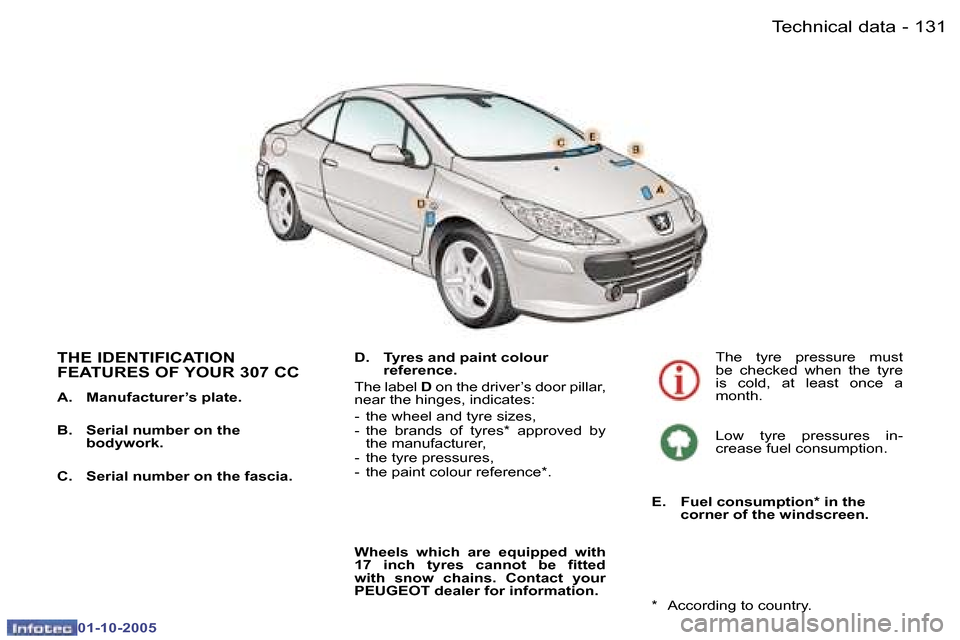Peugeot 307 CC 2005.5  Owners Manual �T�e�c�h�n�i�c�a�l� �d�a�t�a�1�3�0 �-
�0�1�-�1�0�-�2�0�0�5
�1�3�1�T�e�c�h�n�i�c�a�l� �d�a�t�a�-
�0�1�-�1�0�-�2�0�0�5
�T�H�E� �I�D�E�N�T�I�F�I�C�A�T�I�O�N�  
�F�E�A�T�U�R�E�S� �O�F� �Y�O�U�R� �3�0�7� �