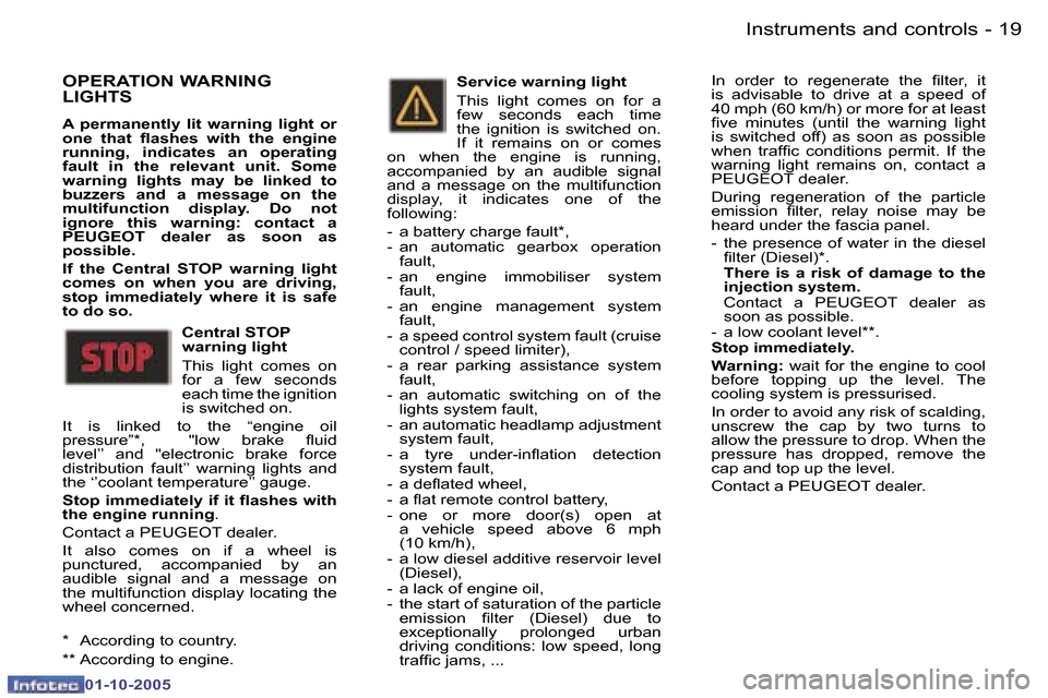 Peugeot 307 CC 2005.5 User Guide (177 Pages)