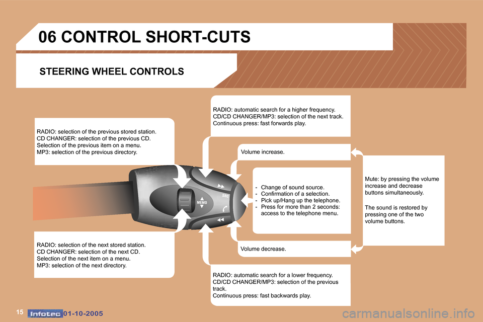 Peugeot 307 CC 2005.5  Owners Manual �1�5�0�1�-�1�0�-�2�0�0�5�0�1�-�1�0�-�2�0�0�5
�R�A�D�I�O�:� �s�e�l�e�c�t�i�o�n� �o�f� �t�h�e� �p�r�e�v�i�o�u�s� �s�t�o�r�e�d� �s�t�a�t�i�o�n�. 
�C�D� �C�H�A�N�G�E�R�:� �s�e�l�e�c�t�i�o�n� �o�f� �t�h�e�