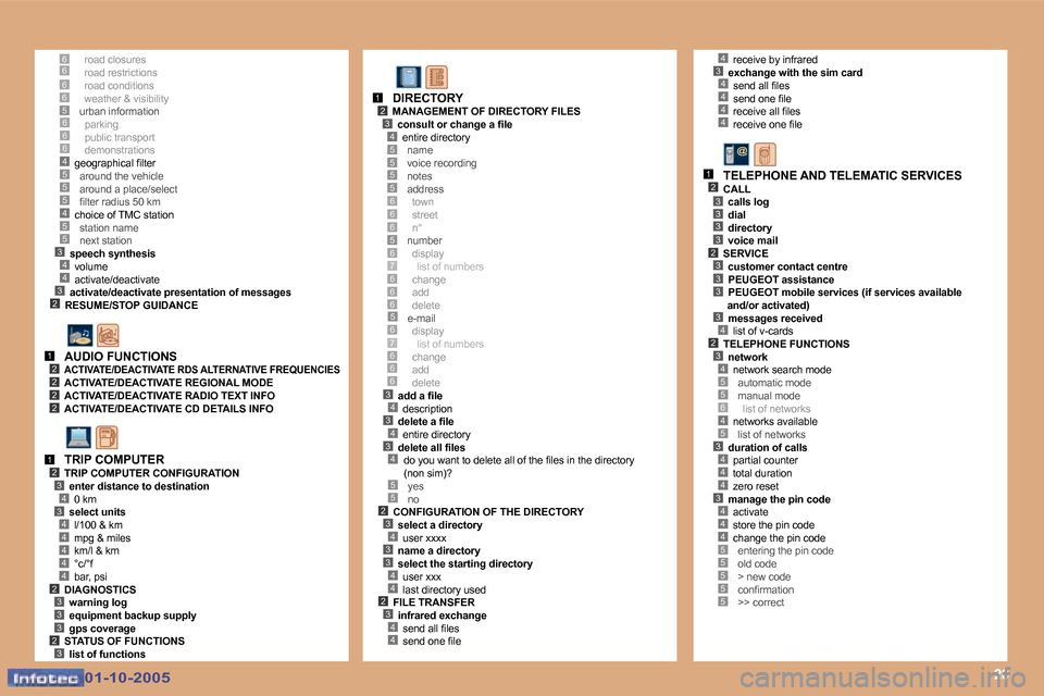 Peugeot 307 CC 2005.5  Owners Manual �2�0
�6�6�6�6�5
�5
�3�4
�2
�5�4�5�5
�4�3
�6�6�6�4�5
�1�2�2�2�2
�1�2�3
�3�4
�4�4�4�4�4�2�3�3�3�2�3
�5�5�5�5
�6�6�5�6�7�6�6
�5
�3�4�3�4�3�4
�5�5�2�3�4�3�3�4�4�2�3�4�4
�1�2�3�4
�6
�6�7�6�6�6
�6
�4�3�4�4�