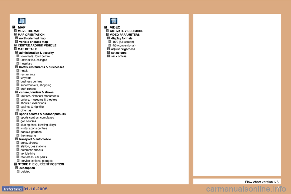 Peugeot 307 CC 2005.5  Owners Manual �2�2
�2�3
�4
�2
�3
�2�3
�2
�4�4�3�4�4�4�4�4�4�3�4�4�4�4�4�3�4�4�4�4�4�4�3�4�4�4�4�4
�1
�3�2�4
�4
�2�3
�2
�4�4�3�3�3
�1
�0�1�-�1�0�-�2�0�0�5�0�1�-�1�0�-�2�0�0�5
�F�l�o�w� �c�h�a�r�t� �v�e�r�s�i�o�n� �6