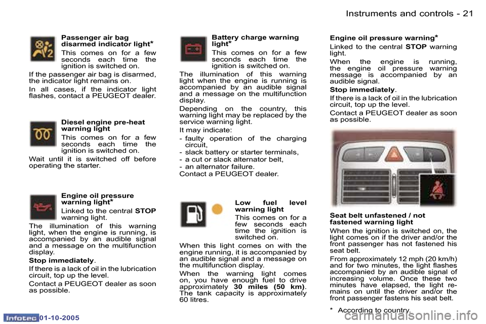Peugeot 307 CC 2005.5 User Guide �I�n�s�t�r�u�m�e�n�t�s� �a�n�d� �c�o�n�t�r�o�l�s�2�0 �-
�0�1�-�1�0�-�2�0�0�5
�2�1�I�n�s�t�r�u�m�e�n�t�s� �a�n�d� �c�o�n�t�r�o�l�s�-
�0�1�-�1�0�-�2�0�0�5
�E�n�g�i�n�e� �o�i�l� �p�r�e�s�s�u�r�e� �w�a�r�