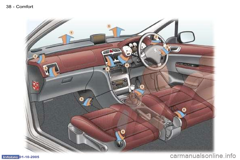 Peugeot 307 CC 2005.5 Owners Guide �C�o�m�f�o�r�t�3�8 �-
�0�1�-�1�0�-�2�0�0�5
�3�9�C�o�m�f�o�r�t�-
�0�1�-�1�0�-�2�0�0�5  