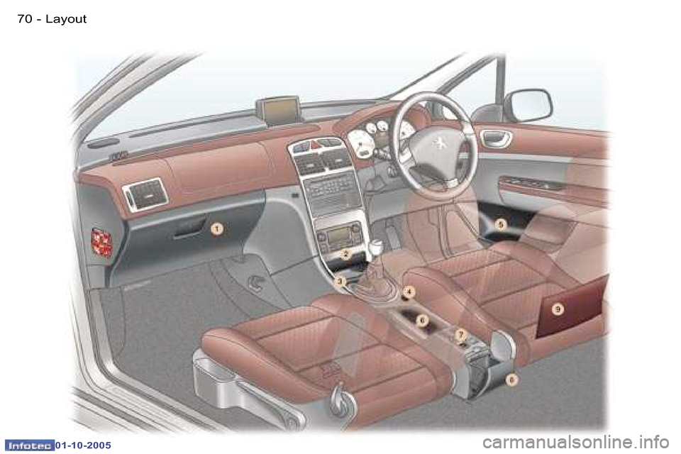 Peugeot 307 CC 2005.5 Manual PDF �L�a�y�o�u�t�7�0 �-
�0�1�-�1�0�-�2�0�0�5
�7�1�L�a�y�o�u�t�-
�0�1�-�1�0�-�2�0�0�5  