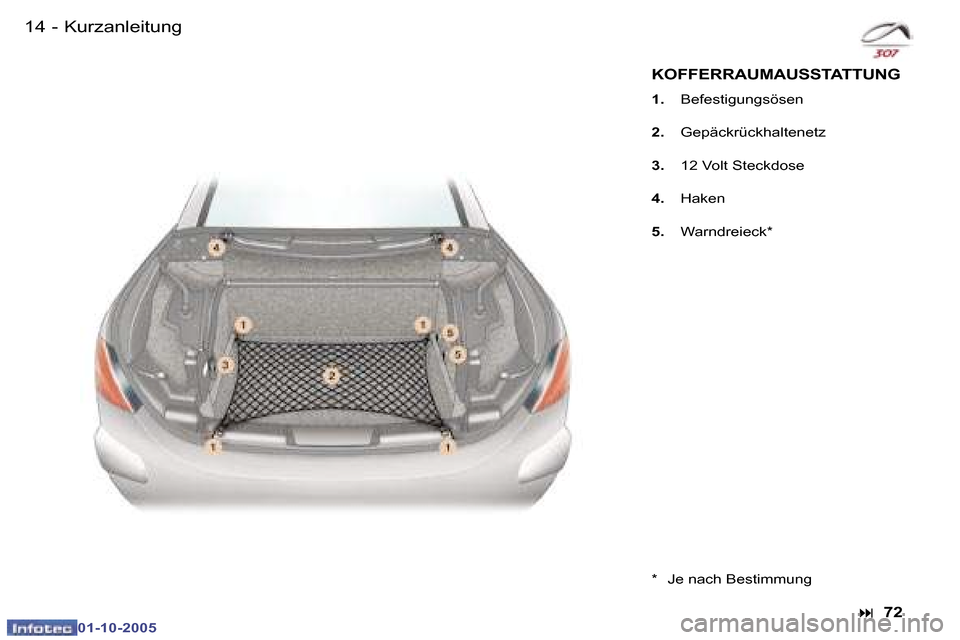 Peugeot 307 CC 2005.5  Betriebsanleitung (in German) �1�4 �-�K�u�r�z�a�n�l�e�i�t�u�n�g�1�5
�-
�K�u�r�z�a�n�l�e�i�t�u�n�g
�K�O�F�F�E�R�R�A�U�M�A�U�S�S�T�A�T�T�U�N�G
�1�.
�  �B�e�f�e�s�t�i�g�u�n�g�s�ö�s�e�n
�2�. �  �G�e�p�ä�c�k�r�ü�c�k�h�a�l�t�e�n�e�t�