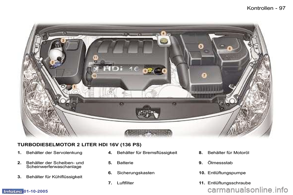 Peugeot 307 CC 2005.5  Betriebsanleitung (in German) �K�o�n�t�r�o�l�l�e�n�9�6 �-
�0�1�-�1�0�-�2�0�0�5
�9�7�K�o�n�t�r�o�l�l�e�n�-
�0�1�-�1�0�-�2�0�0�5
�1�.�  �B�e�h�ä�l�t�e�r� �d�e�r� �S�e�r�v�o�l�e�n�k�u�n�g
�2�. �  �B�e�h�ä�l�t�e�r� �d�e�r� �S�c�h�e�