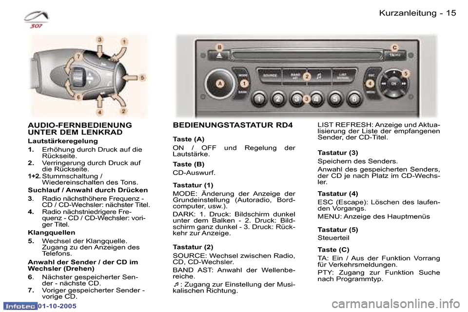 Peugeot 307 CC 2005.5  Betriebsanleitung (in German) �1�4 �-�K�u�r�z�a�n�l�e�i�t�u�n�g�1�5
�-
�K�u�r�z�a�n�l�e�i�t�u�n�g
�A�U�D�I�O�-�F�E�R�N�B�E�D�I�E�N�U�N�G�  
�U�N�T�E�R� �D�E�M� �L�E�N�K�R�A�D
�L�a�u�t�s�t�ä�r�k�e�r�e�g�e�l�u�n�g 
�1�.
�  �E�r�h��