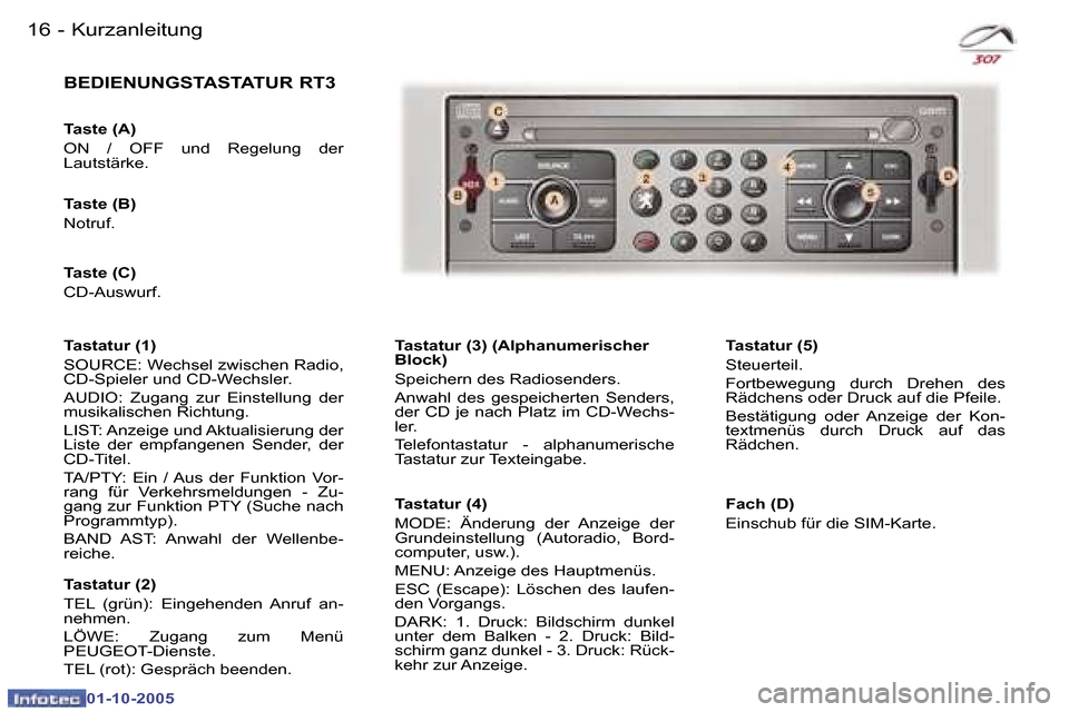 Peugeot 307 CC 2005.5  Betriebsanleitung (in German) �1�6 �-�K�u�r�z�a�n�l�e�i�t�u�n�g
�B�E�D�I�E�N�U�N�G�S�T�A�S�T�A�T�U�R� �R�T�3
�T�a�s�t�a�t�u�r� �(�3�)� �(�A�l�p�h�a�n�u�m�e�r�i�s�c�h�e�r�  
�B�l�o�c�k�) 
�S�p�e�i�c�h�e�r�n� �d�e�s� �R�a�d�i�o�s�e�