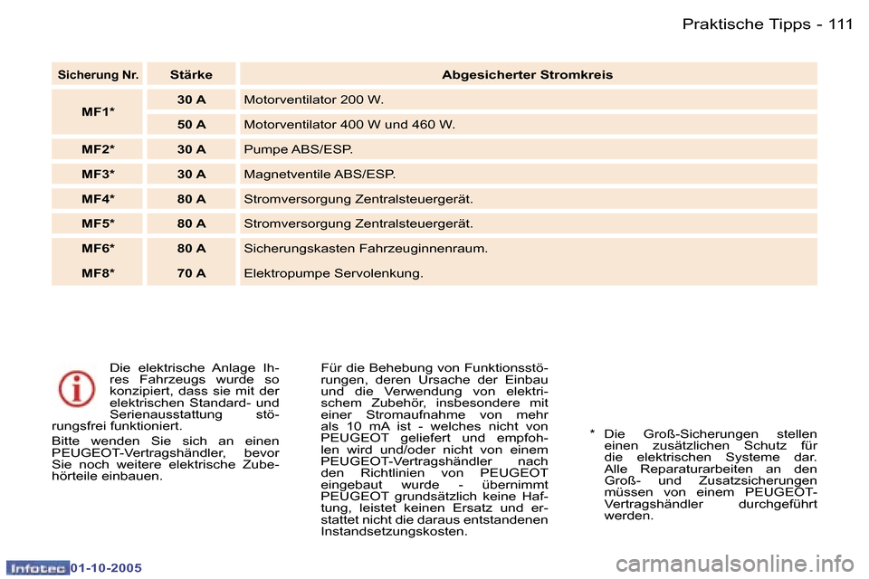 Peugeot 307 CC 2005.5  Betriebsanleitung (in German) �P�r�a�k�t�i�s�c�h�e� �T�i�p�p�s�1�1�0 �-
�0�1�-�1�0�-�2�0�0�5
�1�1�1�P�r�a�k�t�i�s�c�h�e� �T�i�p�p�s�-
�0�1�-�1�0�-�2�0�0�5
�D�i�e�  �e�l�e�k�t�r�i�s�c�h�e�  �A�n�l�a�g�e�  �I�h�- 
�r�e�s�  �F�a�h�r�