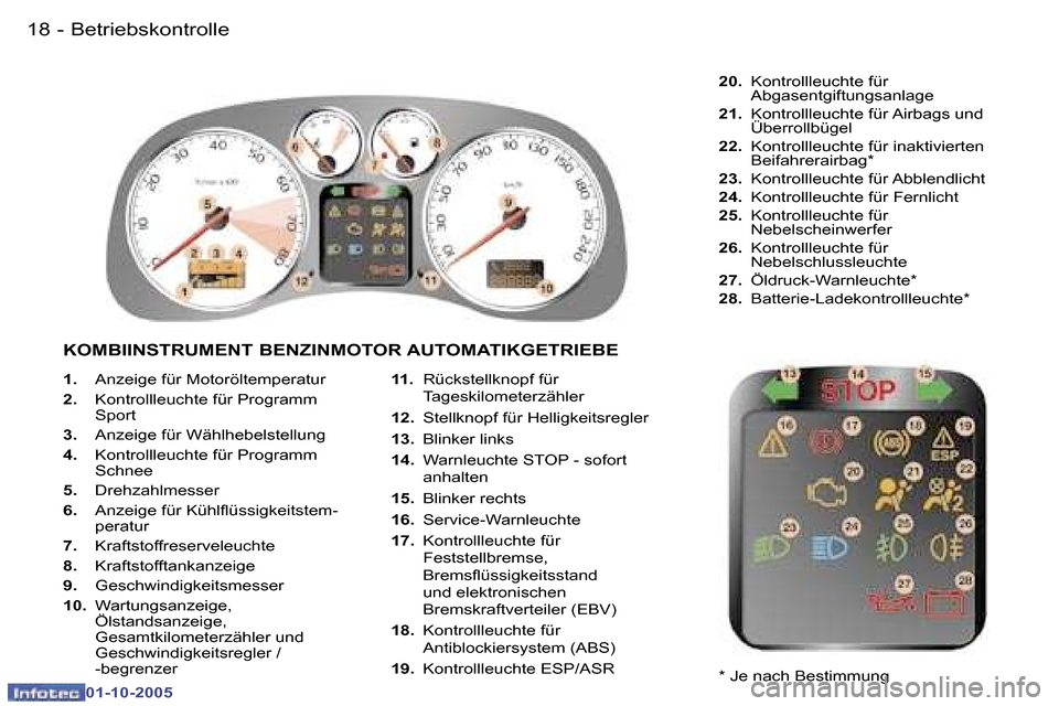 Peugeot 307 CC 2005.5  Betriebsanleitung (in German) �B�e�t�r�i�e�b�s�k�o�n�t�r�o�l�l�e�1�8 �-
�0�1�-�1�0�-�2�0�0�5
�1�9�B�e�t�r�i�e�b�s�k�o�n�t�r�o�l�l�e�-
�0�1�-�1�0�-�2�0�0�5
�1�.�  �A�n�z�e�i�g�e� �f�ü�r� �M�o�t�o�r�ö�l�t�e�m�p�e�r�a�t�u�r
�2�.�  