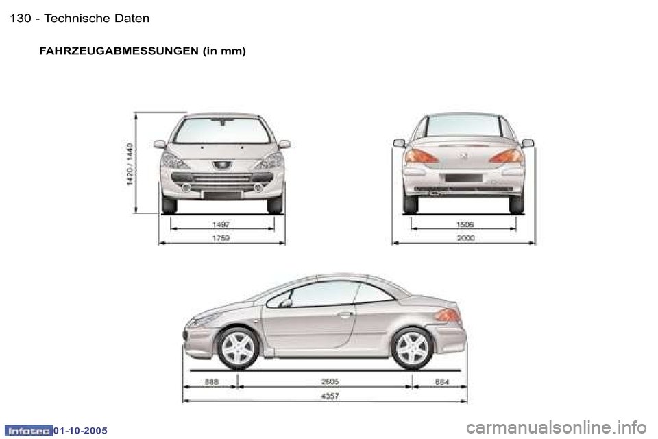Peugeot 307 CC 2005.5  Betriebsanleitung (in German) �T�e�c�h�n�i�s�c�h�e� �D�a�t�e�n�1�3�0 �-
�0�1�-�1�0�-�2�0�0�5
�1�3�1�T�e�c�h�n�i�s�c�h�e� �D�a�t�e�n�-
�0�1�-�1�0�-�2�0�0�5
�F�A�H�R�Z�E�U�G�A�B�M�E�S�S�U�N�G�E�N� �(�i�n� �m�m�)  