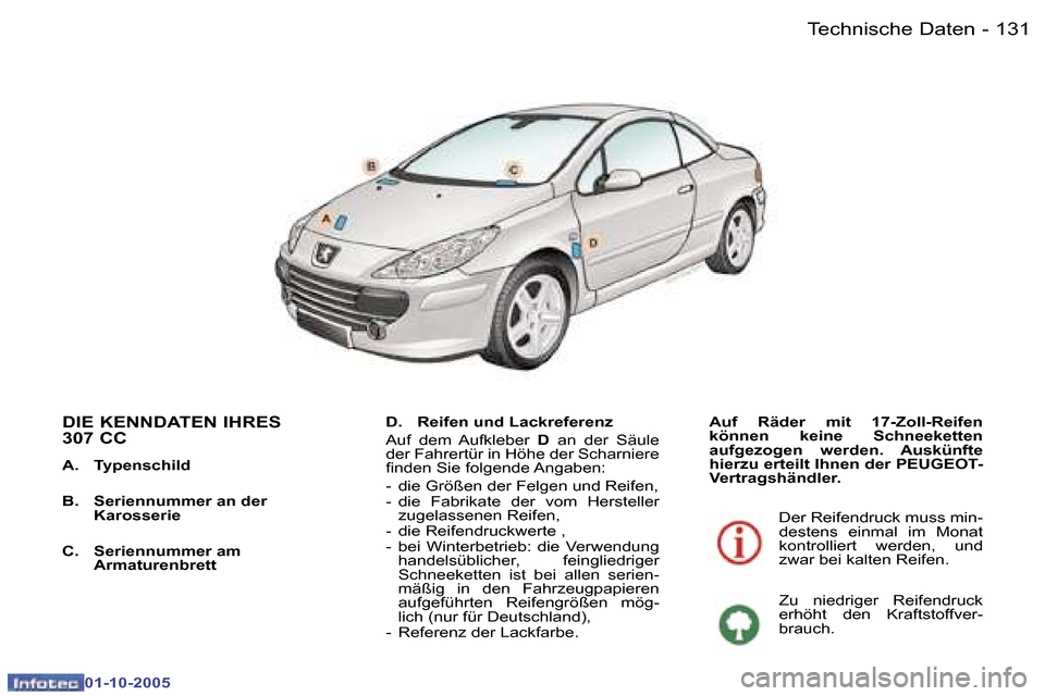 Peugeot 307 CC 2005.5  Betriebsanleitung (in German) �T�e�c�h�n�i�s�c�h�e� �D�a�t�e�n�1�3�0 �-
�0�1�-�1�0�-�2�0�0�5
�1�3�1�T�e�c�h�n�i�s�c�h�e� �D�a�t�e�n�-
�0�1�-�1�0�-�2�0�0�5
�D�I�E� �K�E�N�N�D�A�T�E�N� �I�H�R�E�S�  
�3�0�7� �C�C
�A�.�  �T�y�p�e�n�s�