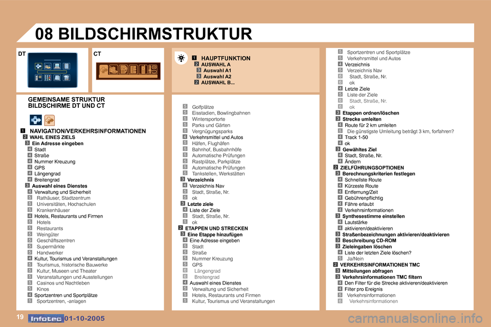 Peugeot 307 CC 2005.5  Betriebsanleitung (in German) �1�9
�1�2�3
�2�3
�1�2�3�4
�5
�4�4�4�4�4�3�4
�5�5�4�5
�5�5�5�5�5
�4�5�5�5�5�5�4�5
�5�5�5�5�5�4�5�5�5�5�5�5�3�4�5�5�3�4�5�5�2�3�4�5�5�5�5�6�6�4�5�5�5
�4�5�6�6�4�5�6�6�3�3�4�5
�4�4
�3�4�4�2
�5�5
�3�4�4�4