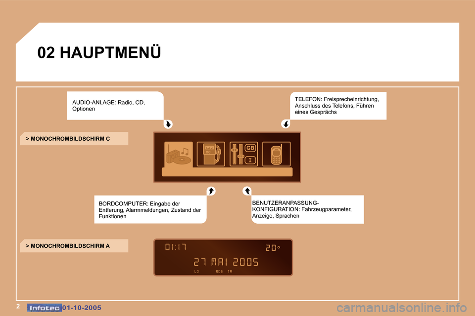 Peugeot 307 CC 2005.5  Betriebsanleitung (in German) �2�0�1�-�1�0�-�2�0�0�5�0�1�-�1�0�-�2�0�0�5
�0�2� �H�A�U�P�T�M�E�N�Ü�A�U�D�I�O�-�A�N�L�A�G�E�:� �R�a�d�i�o�,� �C�D�,�  
�O�p�t�i�o�n�e�n �T�E�L�E�F�O�N�:� �F�r�e�i�s�p�r�e�c�h�e�i�n�r�i�c�h�t�u�n�g�,�