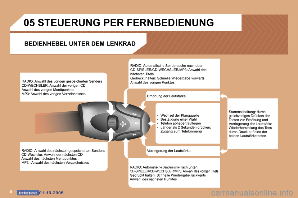 Peugeot 307 CC 2005.5  Betriebsanleitung (in German) �6�0�1�-�1�0�-�2�0�0�5�0�1�-�1�0�-�2�0�0�5
�R�A�D�I�O�:� �A�n�w�a�h�l� �d�e�s� �n�ä�c�h�s�t�e�n� �g�e�s�p�e�i�c�h�e�r�t�e�n� �S�e�n�d�e�r�s�  
�C�D�-�W�e�c�h�s�l�e�r�:� �A�n�w�a�h�l� �d�e�r� �n�ä�c�