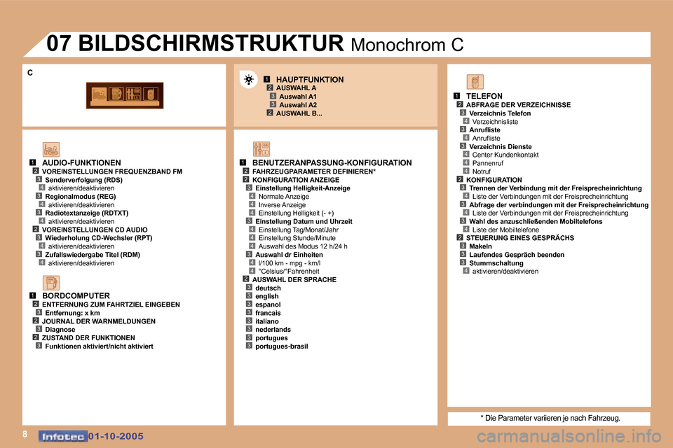 Peugeot 307 CC 2005.5  Betriebsanleitung (in German) �8
�1�2�3
�2�3
�1�2�2
�4
�3�4
�4
�4
�3�4
�4
�4
�3�4
�1�2�3�4�3�4
�4�2�3�4�3�4
�1�2�3�2�3�2�3
�1�2�3�4�3�4�3�4�4�4�2�3�4�3�4�3�4�2�3�3�3�4�2�3�3�3�3�3�3�3�3
�3
�C
�0�1�-�1�0�-�2�0�0�5�0�1�-�1�0�-�2�0�0