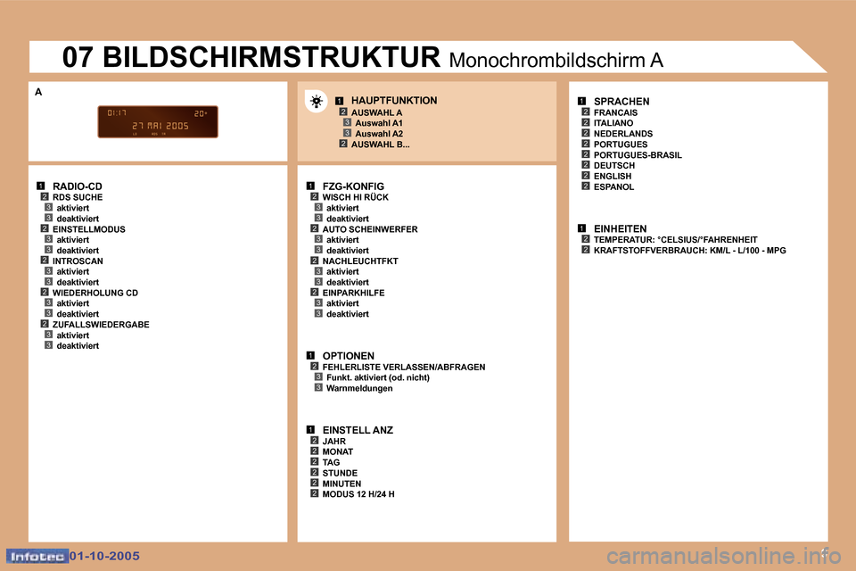 Peugeot 307 CC 2005.5  Betriebsanleitung (in German) �1�2�3�3�2�3�3�2�3�3�2�3�3�2�3�3
�1�2�3�3�2�3�3
�1�2�3�3
�1�2�2�2�2�2�2
�1�2
�2
�2
�2�2
�2�2
�2
�1�2�2
�1�2�3
�2�3�9
�2�3�3�2�3�3
�A
�0�1�-�1�0�-�2�0�0�5�0�1�-�1�0�-�2�0�0�5
�R�A�D�I�O�-�C�D
�R�D�S� �