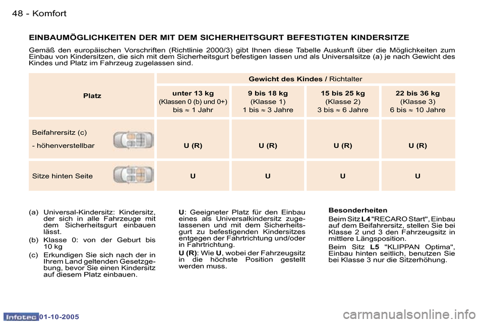 Peugeot 307 CC 2005.5  Betriebsanleitung (in German) �K�o�m�f�o�r�t�4�8 �-
�0�1�-�1�0�-�2�0�0�5
�4�9�K�o�m�f�o�r�t�-
�0�1�-�1�0�-�2�0�0�5
�E�I�N�B�A�U�M�Ö�G�L�I�C�H�K�E�I�T�E�N� �D�E�R� �M�I�T� �D�E�M� �S�I�C�H�E�R�H�E�I�T�S�G�U�R�T� �B�E�F�E�S�T�I�G�T