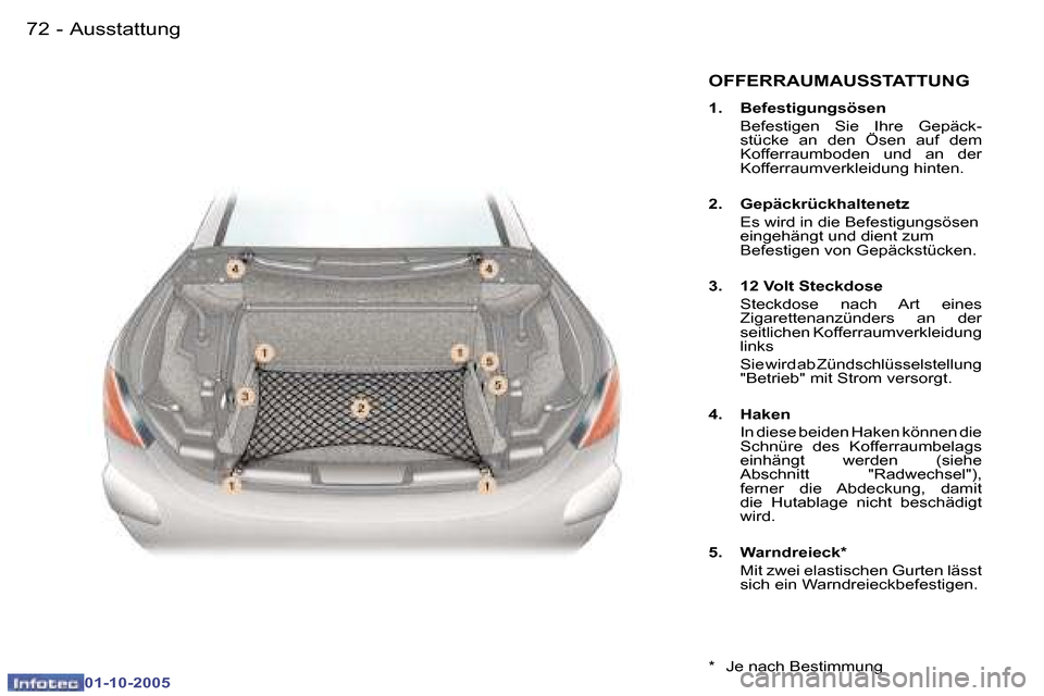 Peugeot 307 CC 2005.5  Betriebsanleitung (in German) �A�u�s�s�t�a�t�t�u�n�g�7�2 �-
�0�1�-�1�0�-�2�0�0�5
�O�F�F�E�R�R�A�U�M�A�U�S�S�T�A�T�T�U�N�G
�1�.�  �B�e�f�e�s�t�i�g�u�n�g�s�ö�s�e�n 
�  �B�e�f�e�s�t�i�g�e�n�  �S�i�e�  �I�h�r�e�  �G�e�p�ä�c�k�-�s�t�
