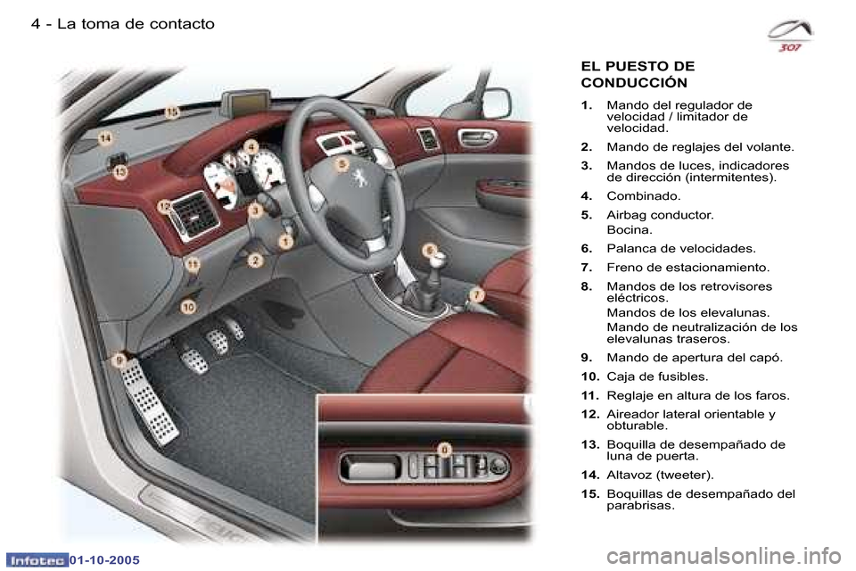 Peugeot 307 CC 2005.5  Manual del propietario (in Spanish) �4 �-�L�a� �t�o�m�a� �d�e� �c�o�n�t�a�c�t�o�5
�-
�L�a� �t�o�m�a� �d�e� �c�o�n�t�a�c�t�o
�C�O�N�D�U�C�C�I�Ó�N
�1�.� 
�M�a�n�d�o� �d�e�l� �r�e�g�u�l�a�d�o�r� �d�e�  
�v�e�l�o�c�i�d�a�d� �/� �l�i�m�i�t�