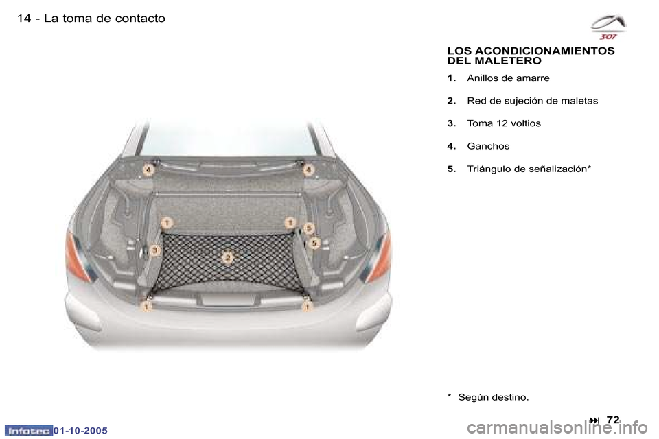 Peugeot 307 CC 2005.5  Manual del propietario (in Spanish) �1�4 �-�L�a� �t�o�m�a� �d�e� �c�o�n�t�a�c�t�o�1�5
�-
�L�a� �t�o�m�a� �d�e� �c�o�n�t�a�c�t�o
�L�O�S� �A�C�O�N�D�I�C�I�O�N�A�M�I�E�N�T�O�S�  
�D�E�L� �M�A�L�E�T�E�R�O
�1�.� 
�A�n�i�l�l�o�s� �d�e� �a�m�a