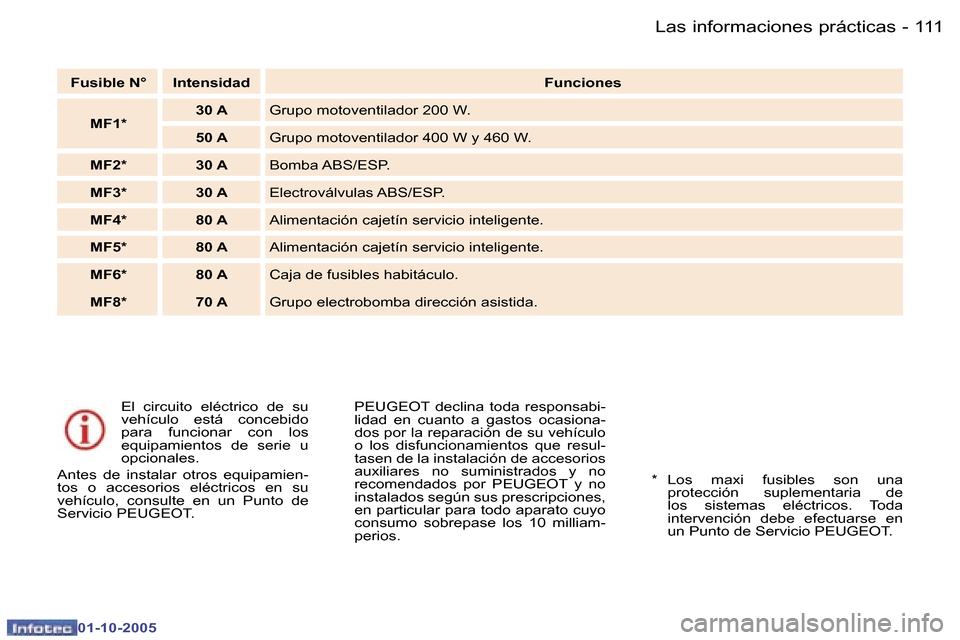 Peugeot 307 CC 2005.5  Manual del propietario (in Spanish) �L�a�s� �i�n�f�o�r�m�a�c�i�o�n�e�s� �p�r�á�c�t�i�c�a�s�1�1�0 �-
�0�1�-�1�0�-�2�0�0�5
�1�1�1�L�a�s� �i�n�f�o�r�m�a�c�i�o�n�e�s� �p�r�á�c�t�i�c�a�s�-
�0�1�-�1�0�-�2�0�0�5
�E�l�  �c�i�r�c�u�i�t�o�  �e�