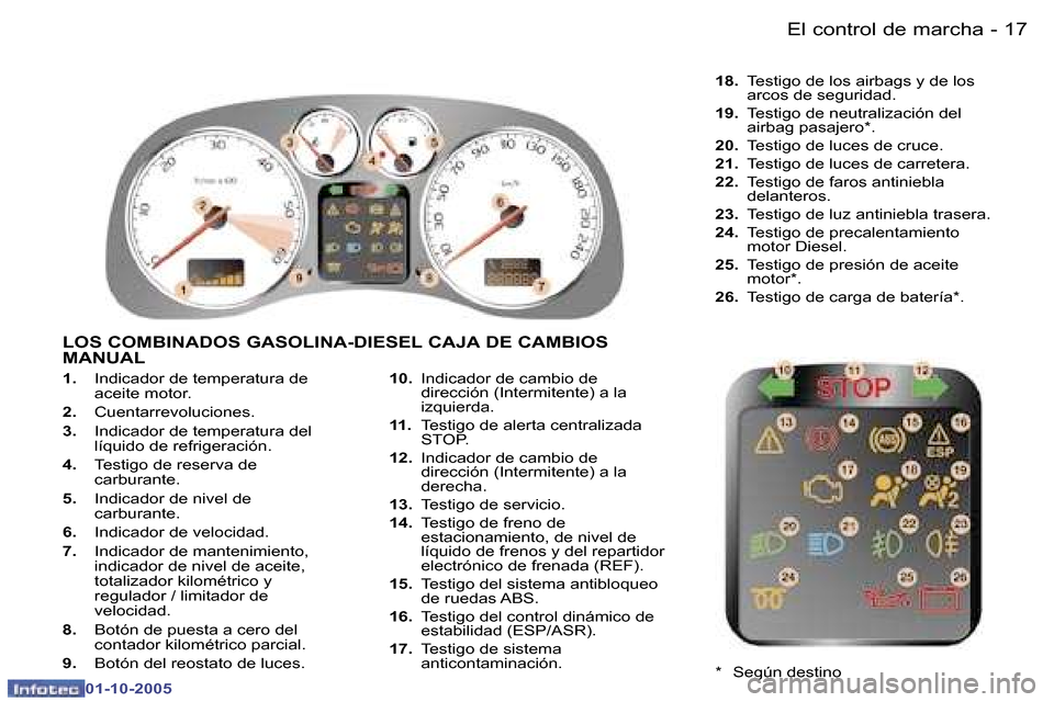 Peugeot 307 CC 2005.5  Manual del propietario (in Spanish) �1�7�E�l� �c�o�n�t�r�o�l� �d�e� �m�a�r�c�h�a�-
�0�1�-�1�0�-�2�0�0�5
�1�.� �I�n�d�i�c�a�d�o�r� �d�e� �t�e�m�p�e�r�a�t�u�r�a� �d�e�  
�a�c�e�i�t�e� �m�o�t�o�r�.
�2�. �  �C�u�e�n�t�a�r�r�e�v�o�l�u�c�i�o�