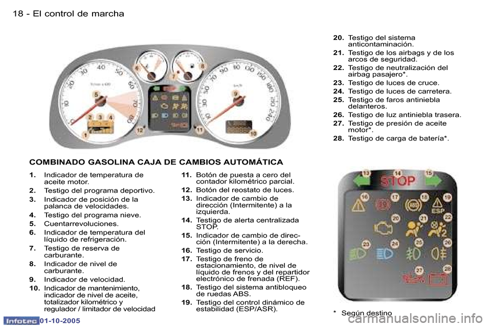 Peugeot 307 CC 2005.5  Manual del propietario (in Spanish) �E�l� �c�o�n�t�r�o�l� �d�e� �m�a�r�c�h�a�1�8 �-
�0�1�-�1�0�-�2�0�0�5
�1�9�E�l� �c�o�n�t�r�o�l� �d�e� �m�a�r�c�h�a�-
�0�1�-�1�0�-�2�0�0�5
�1�.� �I�n�d�i�c�a�d�o�r� �d�e� �t�e�m�p�e�r�a�t�u�r�a� �d�e�  