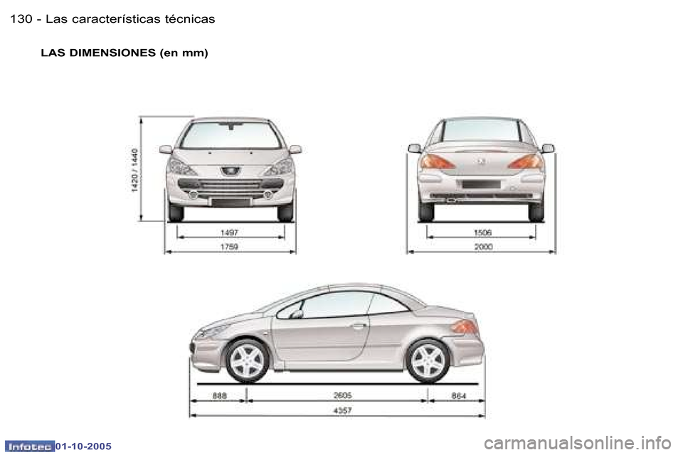 Peugeot 307 CC 2005.5  Manual del propietario (in Spanish) �L�a�s� �c�a�r�a�c�t�e�r�í�s�t�i�c�a�s� �t�é�c�n�i�c�a�s�1�3�0 �-
�0�1�-�1�0�-�2�0�0�5
�1�3�1�L�a�s� �c�a�r�a�c�t�e�r�í�s�t�i�c�a�s� �t�é�c�n�i�c�a�s�-
�0�1�-�1�0�-�2�0�0�5
�L�A�S� �D�I�M�E�N�S�I�