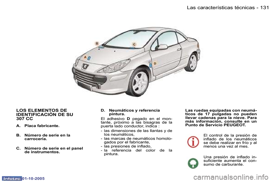Peugeot 307 CC 2005.5  Manual del propietario (in Spanish) �L�a�s� �c�a�r�a�c�t�e�r�í�s�t�i�c�a�s� �t�é�c�n�i�c�a�s�1�3�0 �-
�0�1�-�1�0�-�2�0�0�5
�1�3�1�L�a�s� �c�a�r�a�c�t�e�r�í�s�t�i�c�a�s� �t�é�c�n�i�c�a�s�-
�0�1�-�1�0�-�2�0�0�5
�L�O�S� �E�L�E�M�E�N�T�