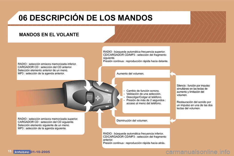 Peugeot 307 CC 2005.5  Manual del propietario (in Spanish) �1�5�0�1�-�1�0�-�2�0�0�5�0�1�-�1�0�-�2�0�0�5
�R�A�D�I�O� �:� �s�e�l�e�c�c�i�ó�n� �e�m�i�s�o�r�a� �m�e�m�o�r�i�z�a�d�a� �i�n�f�e�r�i�o�r�. 
�C�A�R�G�A�D�O�R� �C�D� �:� �s�e�l�e�c�c�i�ó�n� �d�e�l� �C�