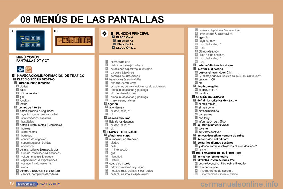 Peugeot 307 CC 2005.5  Manual del propietario (in Spanish) �1�9
�1�2�3
�2�3
�1�2�3�4
�5
�4�4�4�4�4�3�4
�5�5�4�5
�5�5�5�5�5
�4�5�5�5�5�5�4�5
�5�5�5�5�5�4�5�5�5�5�5�5�3�4�5�5�3�4�5�5�2�3�4�5�5�5�5�6�6�4�5�5�5
�4�5�6�6�4�5�6�6�3�3�4�5
�4�4
�3�4�4�2
�5�5
�3�4�4�4