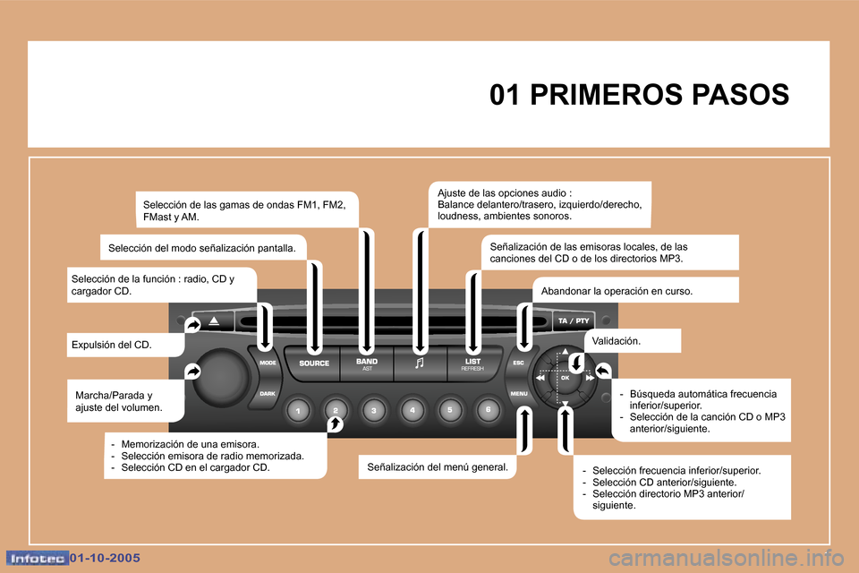 Peugeot 307 CC 2005.5  Manual del propietario (in Spanish) �1�0�1�-�1�0�-�2�0�0�5�0�1�-�1�0�-�2�0�0�5
�0�1� �P�R�I�M�E�R�O�S� �P�A�S�O�S
�M�a�r�c�h�a�/�P�a�r�a�d�a� �y�  
�a�j�u�s�t�e� �d�e�l� �v�o�l�u�m�e�n�.
�E�x�p�u�l�s�i�ó�n� �d�e�l� �C�D�. �S�e�l�e�c�c�