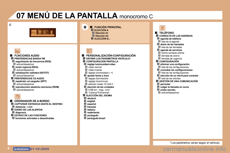 Peugeot 307 CC 2005.5  Manual del propietario (in Spanish) �8
�1�2�3
�2�3
�1�2�2
�4
�3�4
�4
�4
�3�4
�4
�4
�3�4
�1�2�3�4�3�4
�4�2�3�4�3�4
�1�2�3�2�3�2�3
�1�2�3�4�3�4�3�4�4�4�2�3�4�3�4�3�4�2�3�3�3�4�2�3�3�3�3�3�3�3�3
�3
�C
�0�1�-�1�0�-�2�0�0�5�0�1�-�1�0�-�2�0�0