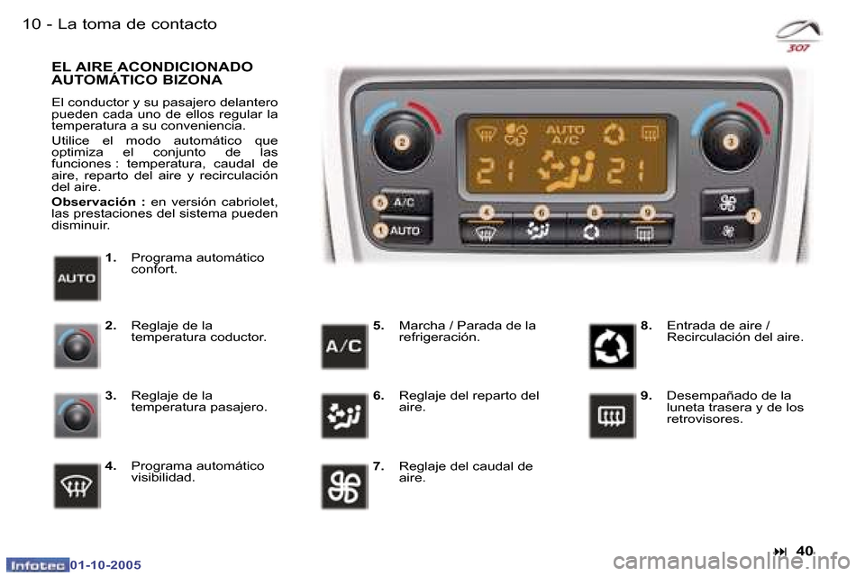 Peugeot 307 CC 2005.5  Manual del propietario (in Spanish) �1�0 �-�L�a� �t�o�m�a� �d�e� �c�o�n�t�a�c�t�o�1�1
�-
�L�a� �t�o�m�a� �d�e� �c�o�n�t�a�c�t�o
�:� 
�4�0
�1�.� 
�P�r�o�g�r�a�m�a� �a�u�t�o�m�á�t�i�c�o�  
�c�o�n�f�o�r�t�.
�E�L� �A�I�R�E� �A�C�O�N�D�I�C�
