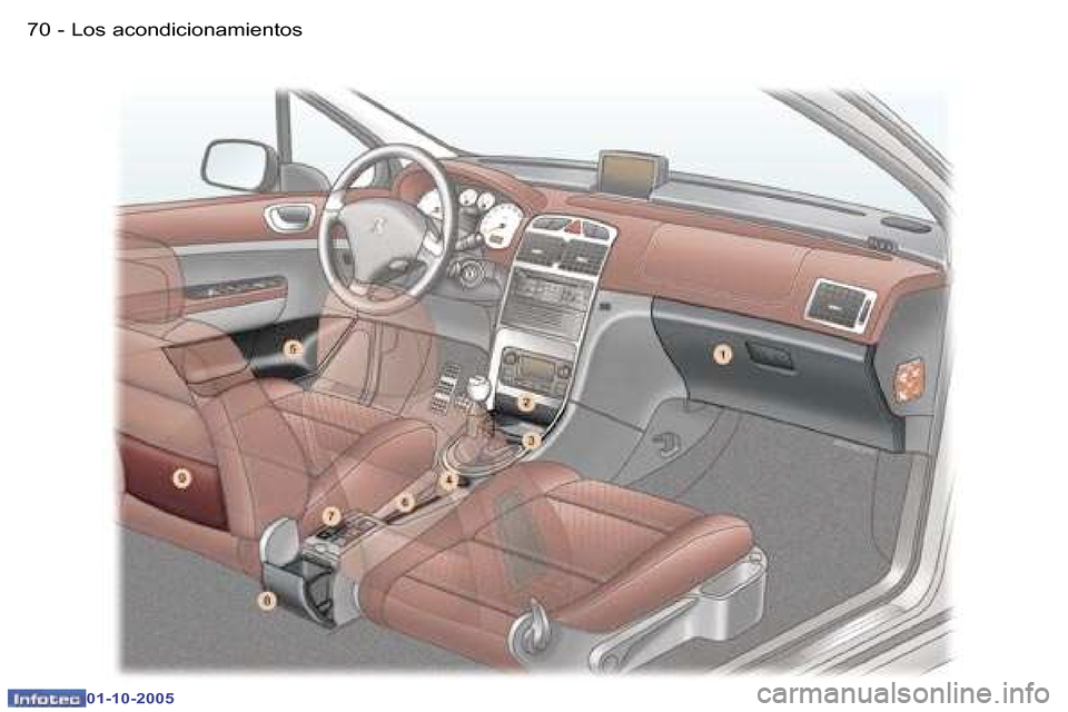 Peugeot 307 CC 2005.5  Manual del propietario (in Spanish) �L�o�s� �a�c�o�n�d�i�c�i�o�n�a�m�i�e�n�t�o�s�7�0 �-
�0�1�-�1�0�-�2�0�0�5
�7�1�L�o�s� �a�c�o�n�d�i�c�i�o�n�a�m�i�e�n�t�o�s�-
�0�1�-�1�0�-�2�0�0�5  