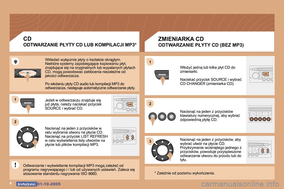 Peugeot 307 CC 2005.5  Instrukcja Obsługi (in Polish) �1 
�2 
�3
�4
�1 
�2
�0�1�-�1�0�-�2�0�0�5�0�1�-�1�0�-�2�0�0�5
�Z�M�I�E�N�I�A�R�K�A� �C�D
�O�D�T�W�A�R�Z�A�N�I�E� �P�Ł�Y�T�Y� �C�D� �(�B�E�Z� �M�P�3�)
�W�ł�oG�y�ć� �j�e�d�n"� �l�u�b� �k�i�l�k�a� �